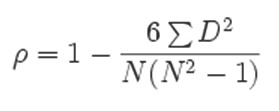 virus_inmunodeficiencia_humana/validez_significacion_estadistica