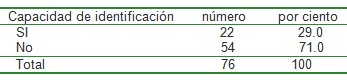 ECG_electrocardiografia_aprendizaje/identificacion_afecciones_cardiovasculares