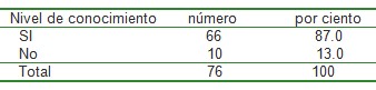 ECG_electrocardiografia_aprendizaje/necesidad_aprendizaje