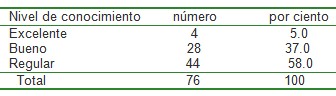 ECG_electrocardiografia_aprendizaje/nivel_conocimiento_elecrocardiograma ECG_electrocardiografia_aprendizaje/nivel_conocimiento_elecrocardiograma