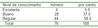 ECG_electrocardiografia_aprendizaje/nivel_conocimiento_elecrocardiograma