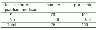 ECG_electrocardiografia_aprendizaje/residentes_guardias_medicas