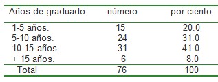 ECG_electrocardiografia_aprendizaje/residentes_medicina_general