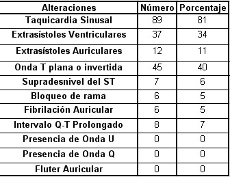 ECG_enfermedad_cerebrovascular/Alteraciones_electrocardiograficas_secundarias