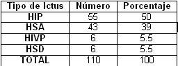ECG_enfermedad_cerebrovascular/distribucion_ictus_hemorragicos ECG_enfermedad_cerebrovascular/distribucion_ictus_hemorragicos