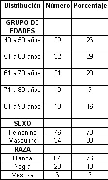 ECG_enfermedad_cerebrovascular/edad_sexo_raza ECG_enfermedad_cerebrovascular/edad_sexo_raza