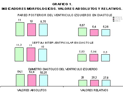 esgrima_esgrimistas/indicadores_morfologicos_valores