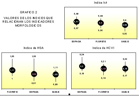 ECG_esgrima_esgrimistas/indices_relacion_indicadores