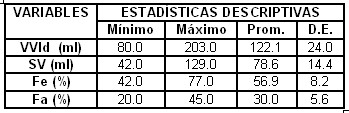 ECG_esgrima_esgrimistas/variables_estadisticas_descriptivas ECG_esgrima_esgrimistas/variables_estadisticas_descriptivas