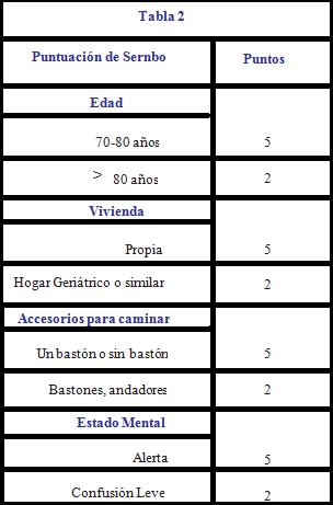 abordaje_artroplastia_cadera/criterio_cadera_hemiartroplastia abordaje_artroplastia_cadera/criterio_cadera_hemiartroplastia