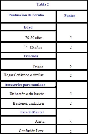 abordaje_artroplastia_cadera/criterio_cadera_hemiartroplastia