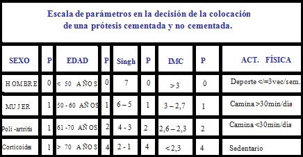 abordaje_artroplastia_cadera/parametros_protesis abordaje_artroplastia_cadera/parametros_protesis