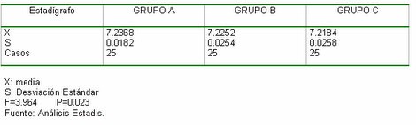 analgesia_epidural_obstetrica/resultados_ph_tabla analgesia_epidural_obstetrica/resultados_ph_tabla