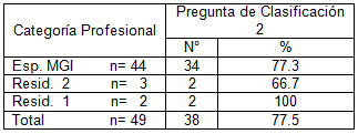 atencion_cuidado_diabeticos/aprobados_esfera2_categoria atencion_cuidado_diabeticos/aprobados_esfera2_categoria