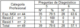 atencion_cuidado_diabeticos/aprobados_esfera56_categoria atencion_cuidado_diabeticos/aprobados_esfera56_categoria
