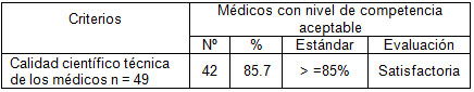 atencion_cuidado_diabeticos/criterios_calidad_tecnica atencion_cuidado_diabeticos/criterios_calidad_tecnica