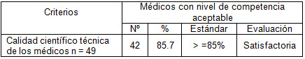 atencion_cuidado_diabeticos/criterios_calidad_tecnica