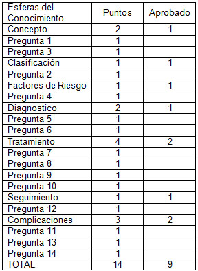 atencion_cuidado_diabeticos/esferas_puntos_aprobados