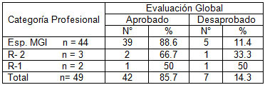 atencion_cuidado_diabeticos/medicos_aprobados_categoria atencion_cuidado_diabeticos/medicos_aprobados_categoria