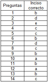 atencion_cuidado_diabeticos/preguntas_inciso_correcto