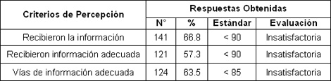 atencion_paciente_diabetico/criterios_informacion_percepcion