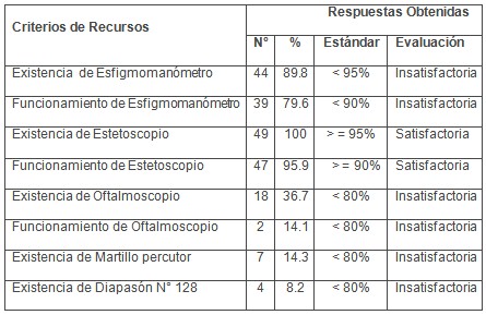 atencion_paciente_diabetico/evaluacion_recursos_disponibles