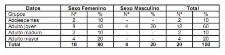 bioetica_traumatismo_quemaduras/tabla1_edad_sexo bioetica_traumatismo_quemaduras/tabla1_edad_sexo