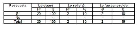 bioetica_traumatismo_quemaduras/tabla4_apoyo_psicologico bioetica_traumatismo_quemaduras/tabla4_apoyo_psicologico