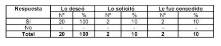 bioetica_traumatismo_quemaduras/tabla4_apoyo_psicologico