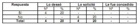 bioetica_traumatismo_quemaduras/tabla5_apoyo_religioso bioetica_traumatismo_quemaduras/tabla5_apoyo_religioso