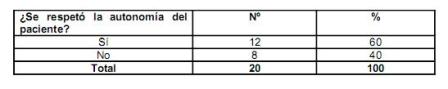 bioetica_traumatismo_quemaduras/tabla9_autonomia bioetica_traumatismo_quemaduras/tabla9_autonomia
