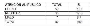 calidad_hospital_pediatrico/tabla1_atencion_publico