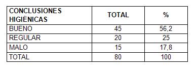 calidad_hospital_pediatrico/tabla2_conclusiones_higienicas