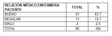 calidad_hospital_pediatrico/tabla4_relacion_mep calidad_hospital_pediatrico/tabla4_relacion_mep