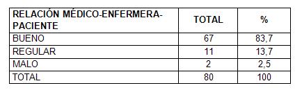 calidad_hospital_pediatrico/tabla4_relacion_mep