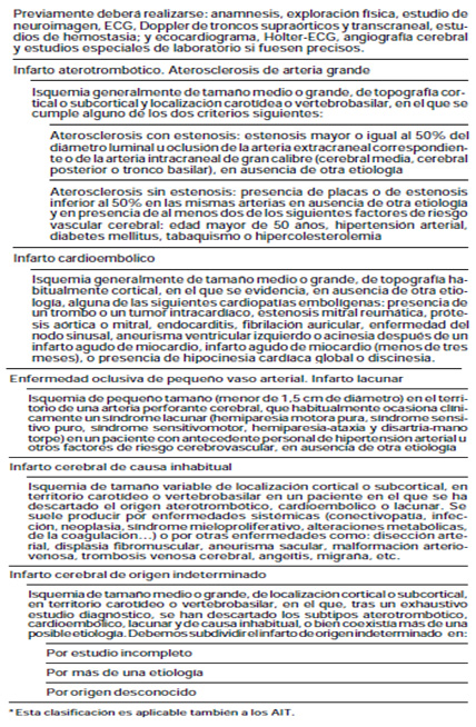 clasificacion_enfermedades_cerebrovasculares/clasificacion_TOAST_modificada