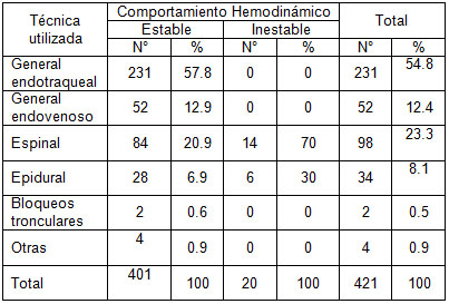 clonidina_endovenosa_intravenosa/comportamiento_hemodinamico_anestesia