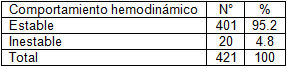 clonidina_endovenosa_intravenosa/distribucion_comport_hemodinamico