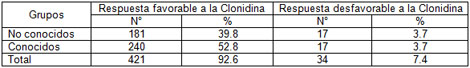 clonidina_endovenosa_intravenosa/distribucion_respuesta_clonidina clonidina_endovenosa_intravenosa/distribucion_respuesta_clonidina