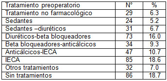 clonidina_endovenosa_intravenosa/distribucion_tratamiento_antihipertensivo clonidina_endovenosa_intravenosa/distribucion_tratamiento_antihipertensivo