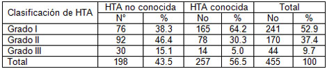 clonidina_endovenosa_intravenosa/hta_conocida_desconocida clonidina_endovenosa_intravenosa/hta_conocida_desconocida