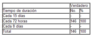 conocimientos_enfermeria_esterilizacion/tabla_duracion_material conocimientos_enfermeria_esterilizacion/tabla_duracion_material