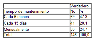 conocimientos_enfermeria_esterilizacion/tabla_mantenimiento_equipos