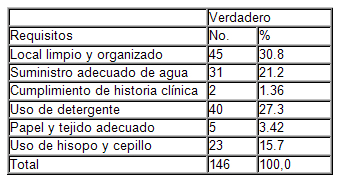conocimientos_enfermeria_esterilizacion/tabla_requisitos_esterilizacion conocimientos_enfermeria_esterilizacion/tabla_requisitos_esterilizacion