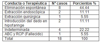 cuerpos_tracto_digestivo/conducta_terapeutica_tratamiento cuerpos_tracto_digestivo/conducta_terapeutica_tratamiento