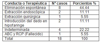 cuerpos_tracto_digestivo/conducta_terapeutica_tratamiento