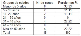 cuerpos_tracto_digestivo/cuerpo_extraccion_edad cuerpos_tracto_digestivo/cuerpo_extraccion_edad