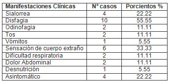 cuerpos_tracto_digestivo/sintomas_manifestaciones_clinicas cuerpos_tracto_digestivo/sintomas_manifestaciones_clinicas