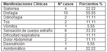 cuerpos_tracto_digestivo/sintomas_manifestaciones_clinicas