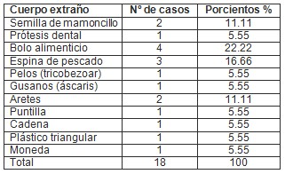 cuerpos_tracto_digestivo/tipo_de_cuerpo cuerpos_tracto_digestivo/tipo_de_cuerpo